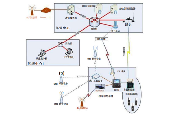 HJ08A鐵路機(jī)車(chē)無(wú)線作業(yè)系統(tǒng)